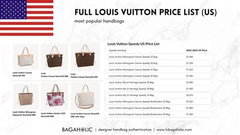 cost of a louis vuitton bag|louis vuitton bag price list 2022.